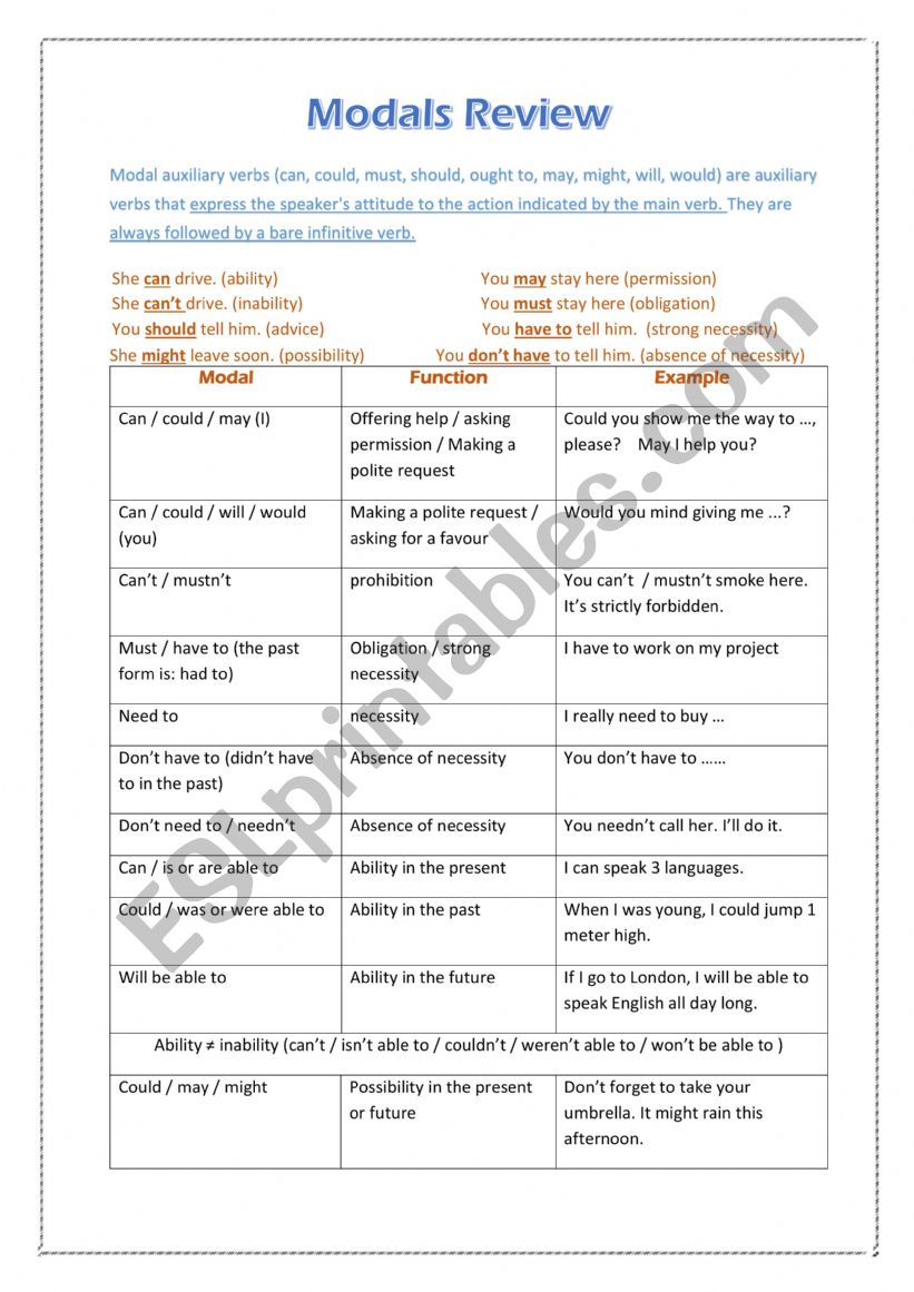 Modals Review and Practice worksheet