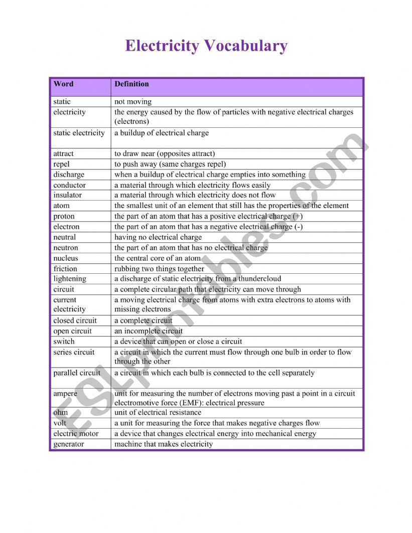 Electricity Vocabulary worksheet