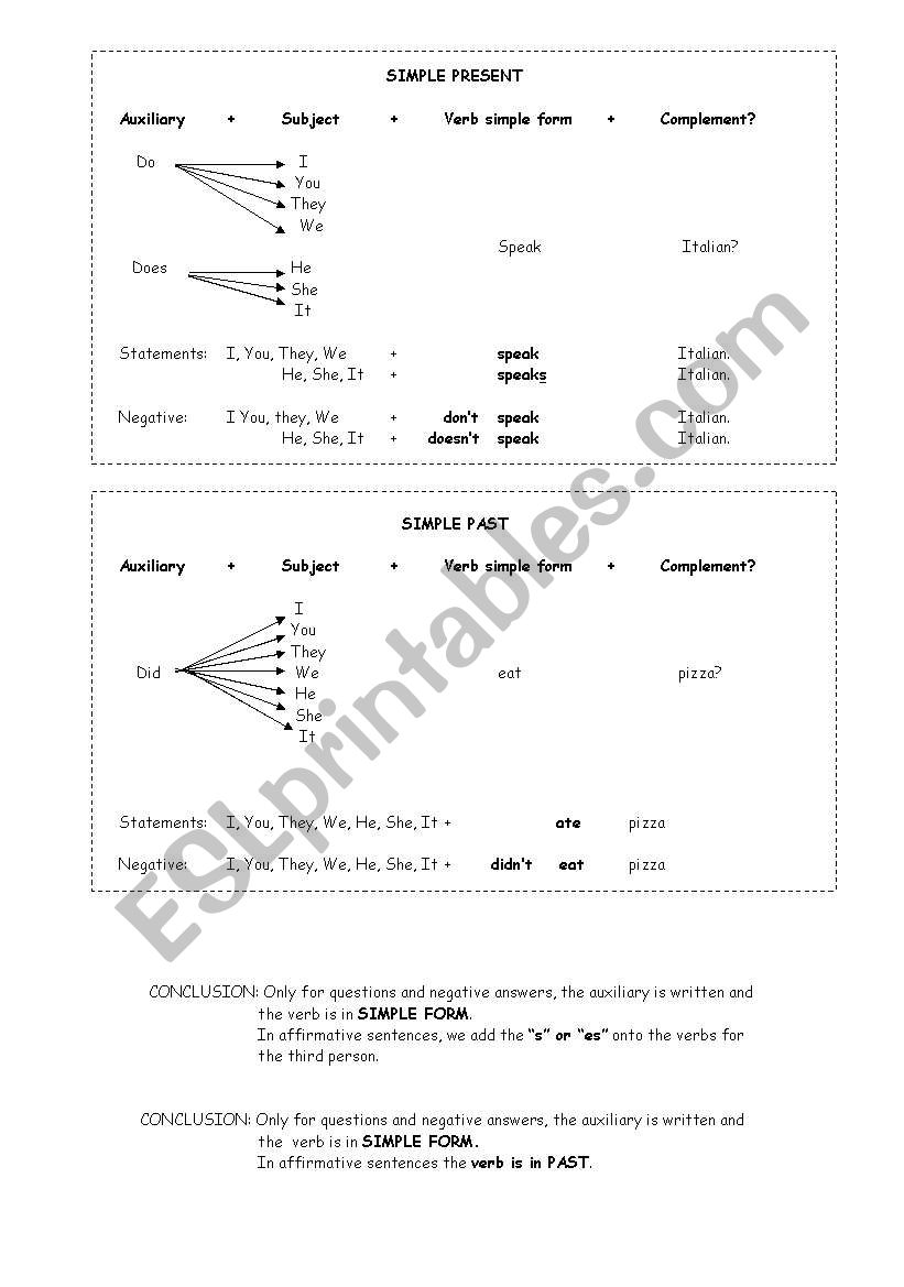 cutouts of cards with verb tenses