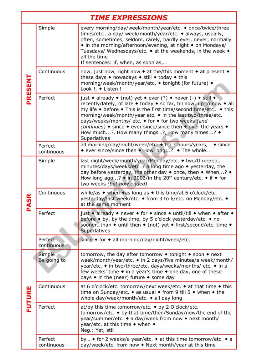 Time Expressions worksheet