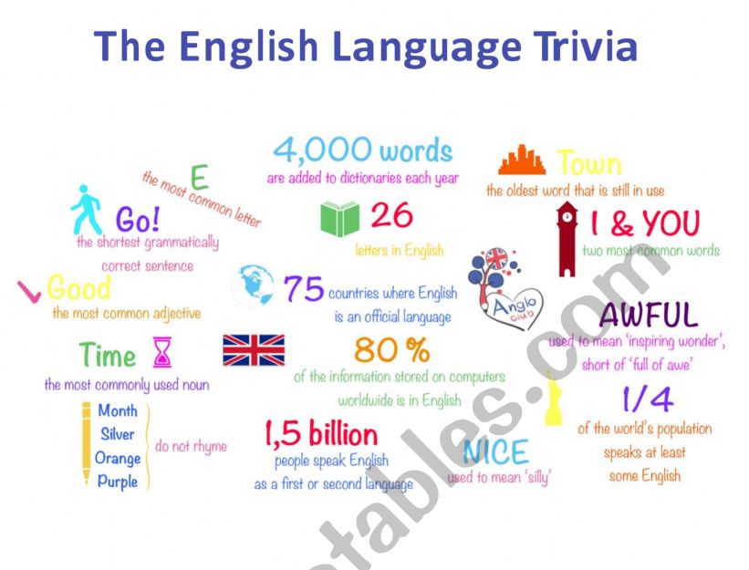 English Language Trivia worksheet