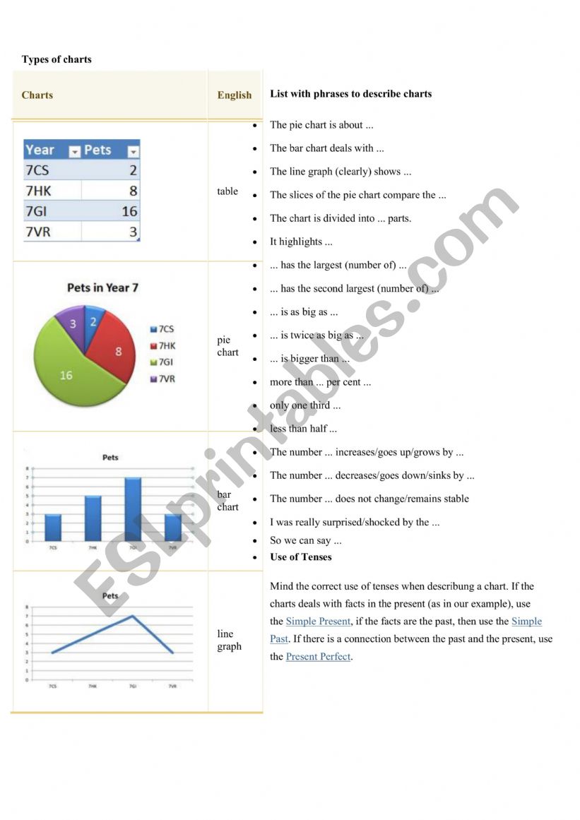 Chart analysis worksheet
