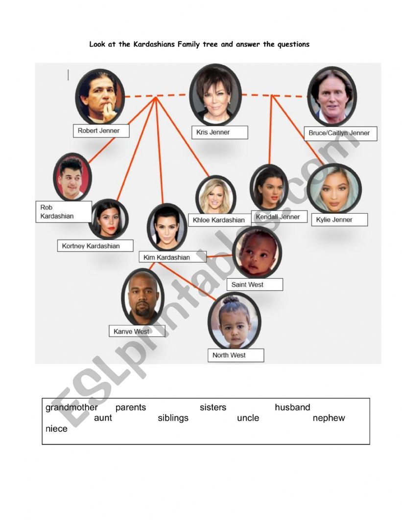 The Kardashians family tree worksheet