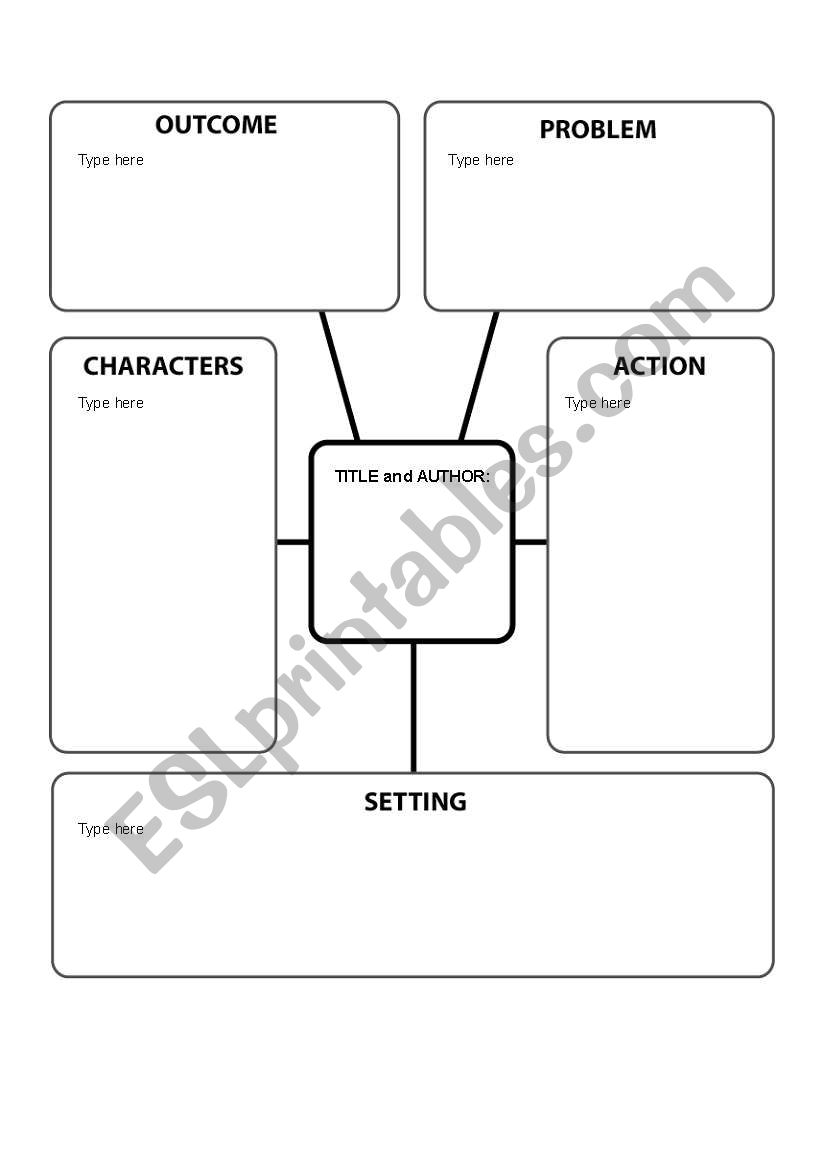 story map worksheet