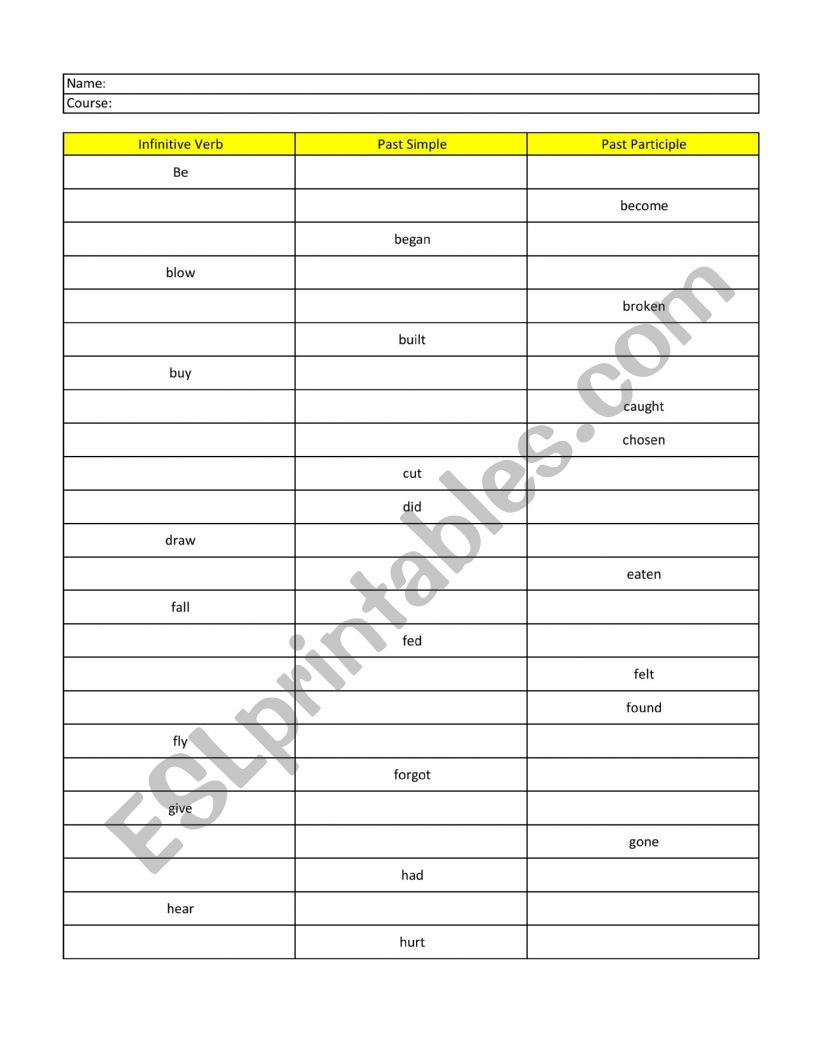Irregular Verbs - Revision Chart