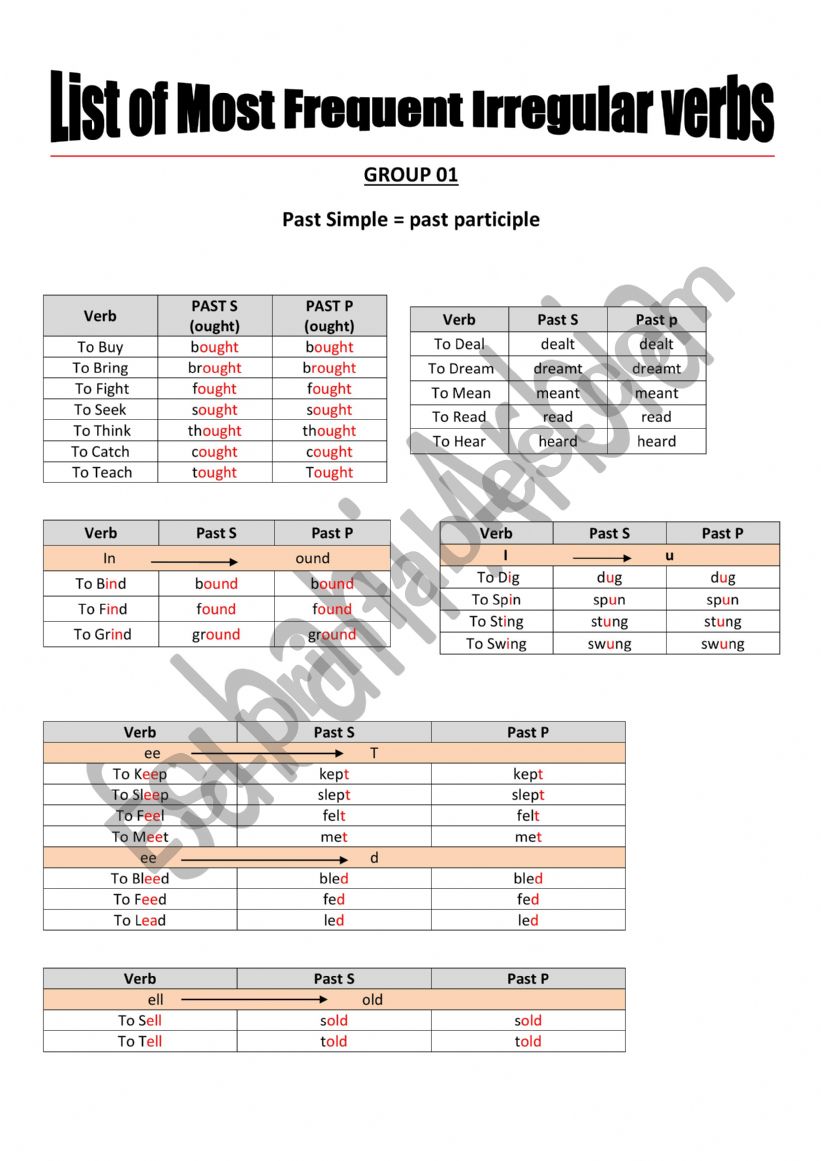 Irregular Verbs Categorized  worksheet