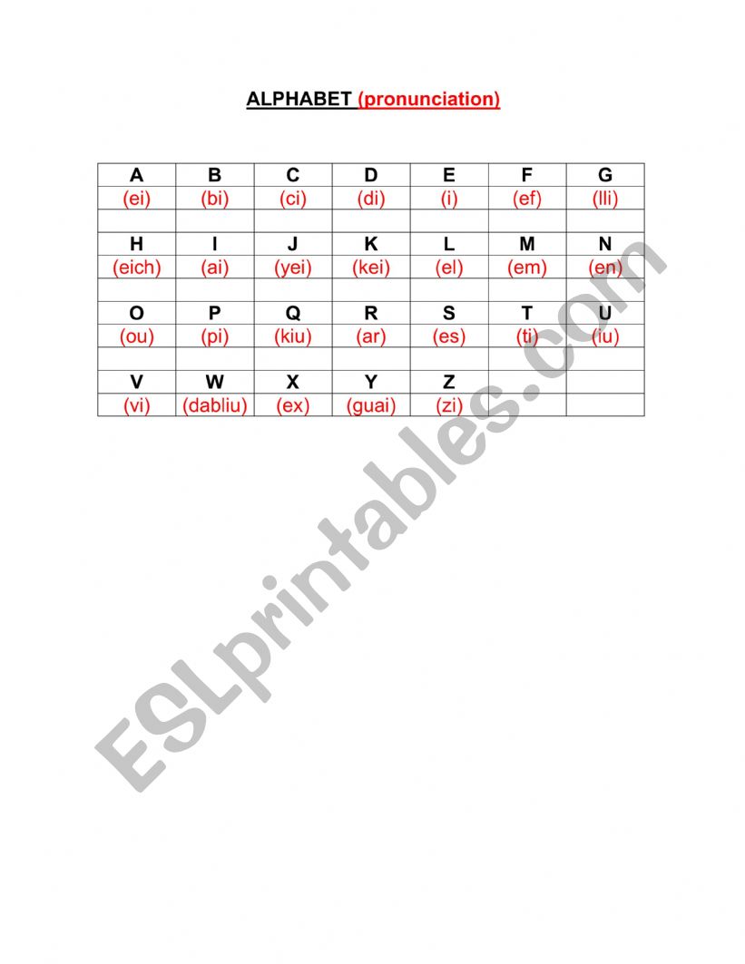 Alphabet pronunciation worksheet