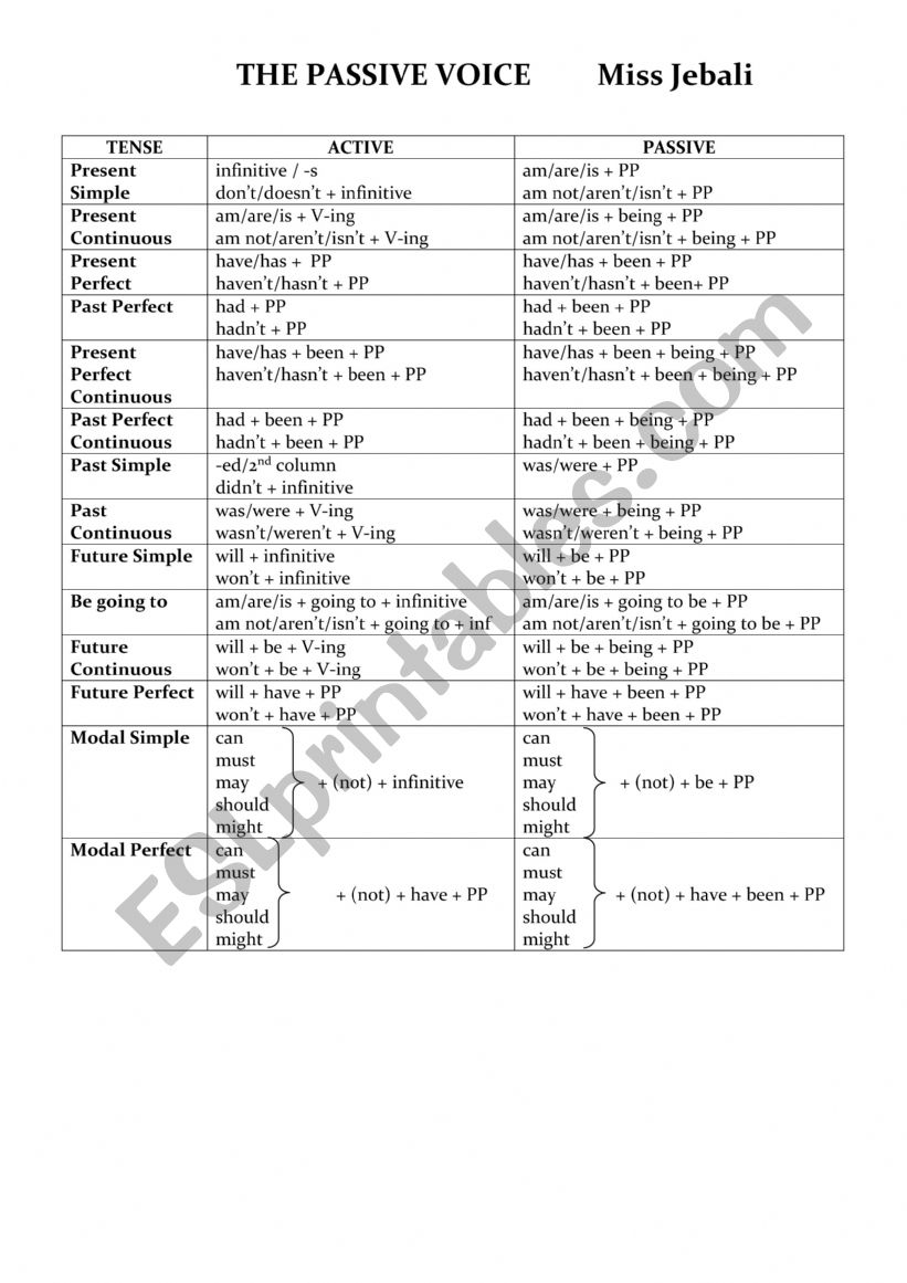 the passive  worksheet