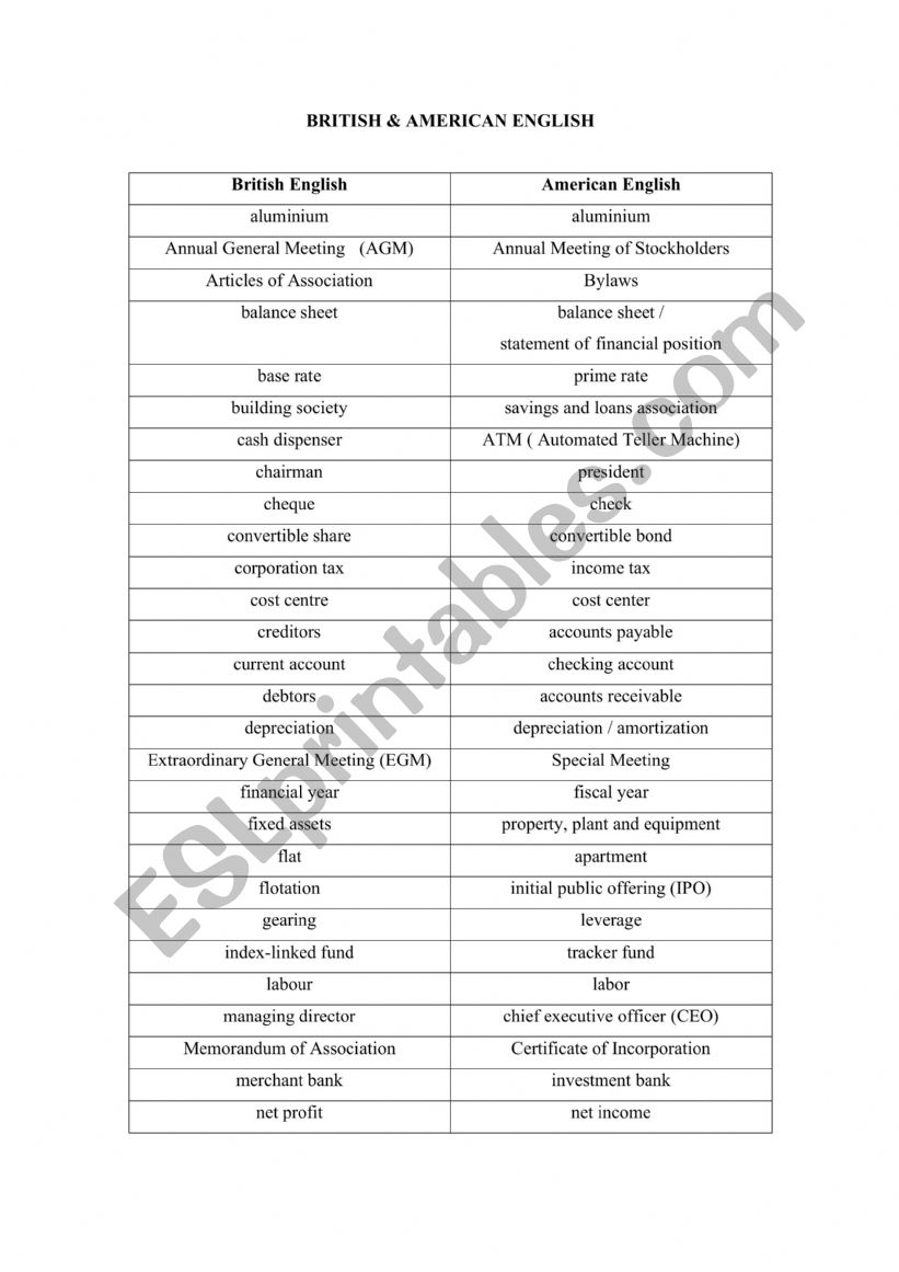 Travel _ business english worksheet