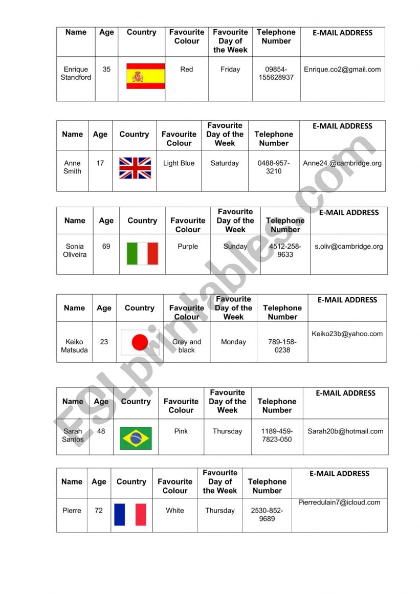 Personal information speaking activity