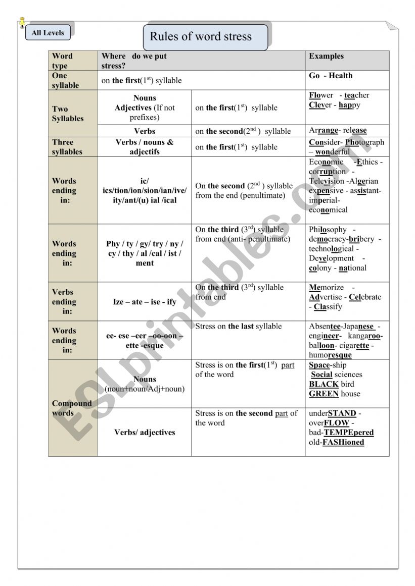 STRESS RULES worksheet