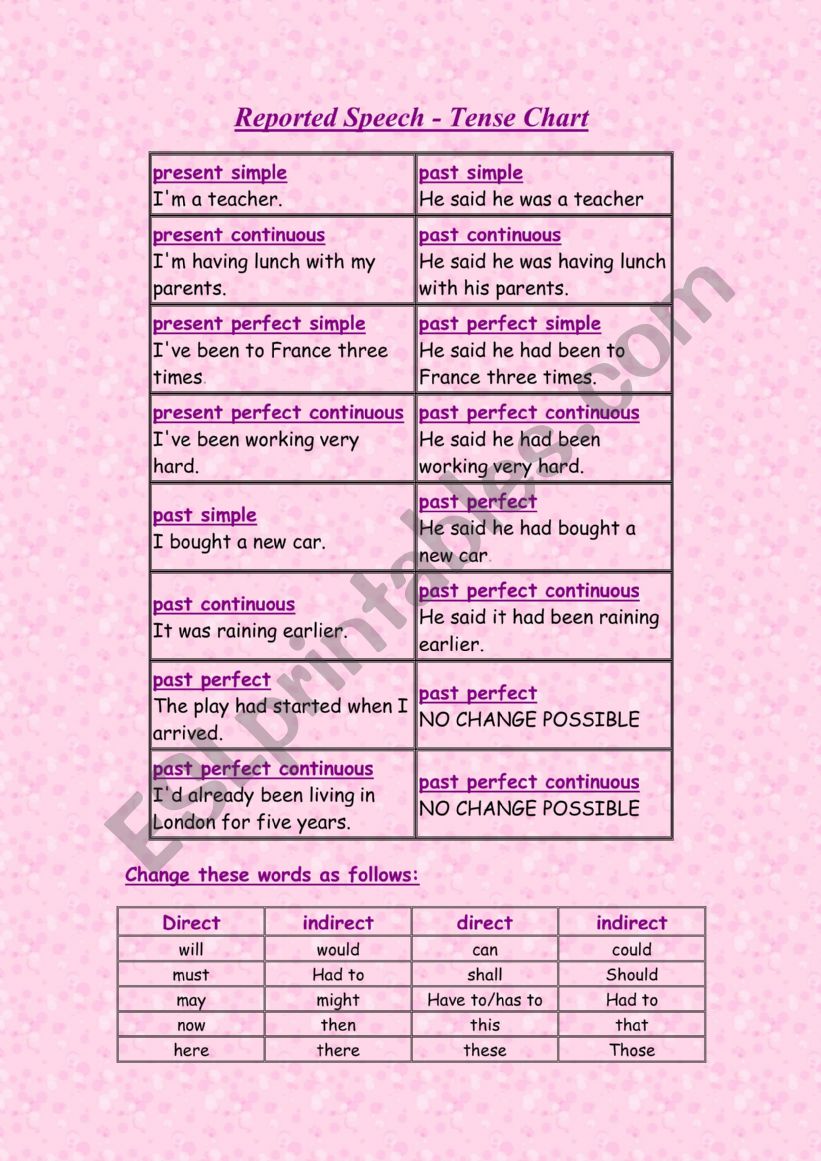 reported espeech worksheet