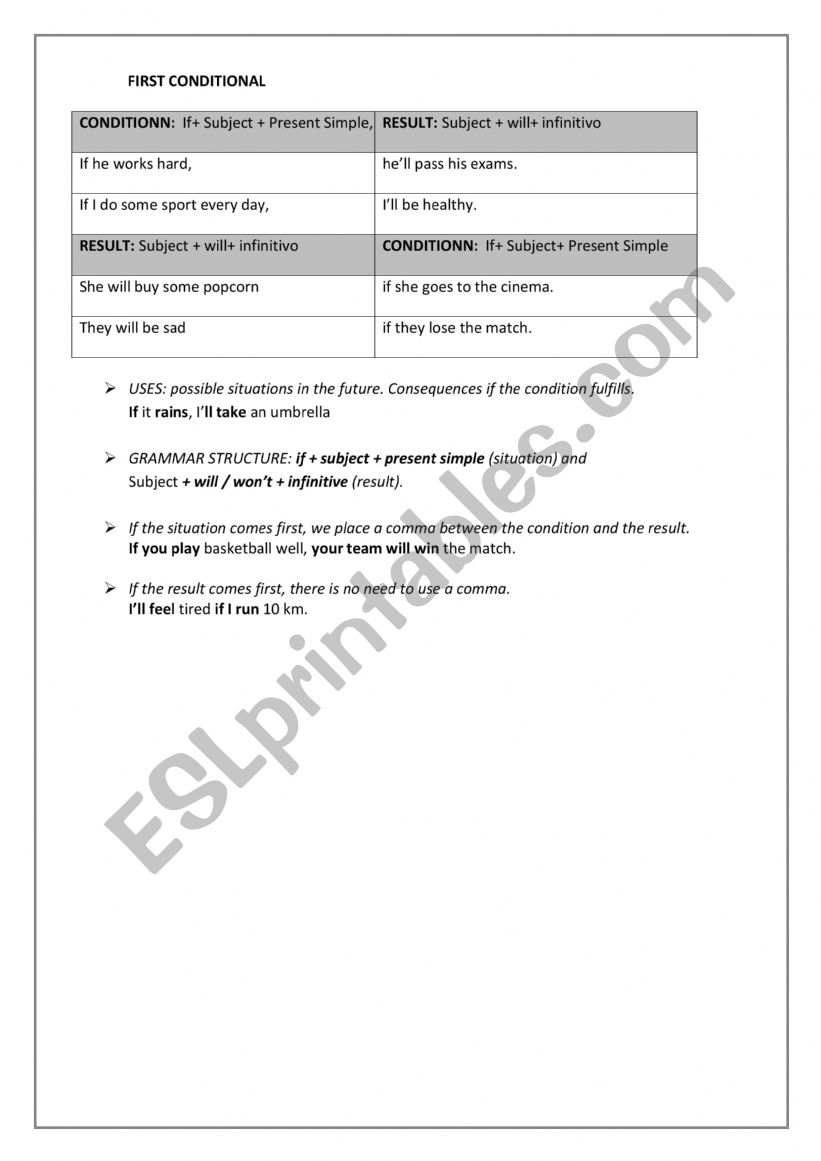 1st conditional worksheet