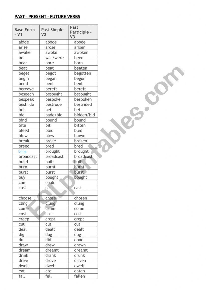 Verbs- Past Present Future worksheet