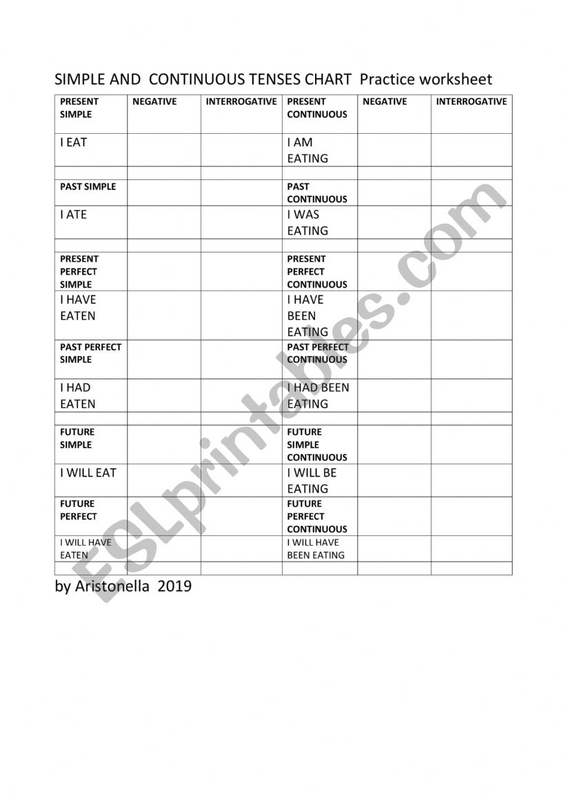 PRESENT SIMPLE AND CONTINUOUS PRACTICE CHART ALL TENSES