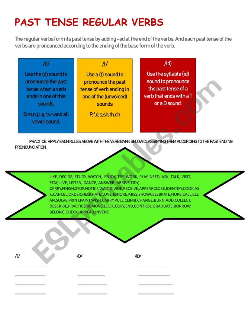 PRONUNCIATION OF PAST TENSE OF REGULAR VERB