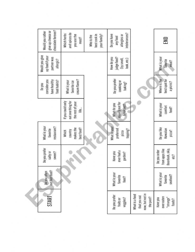 Conversation board game about food