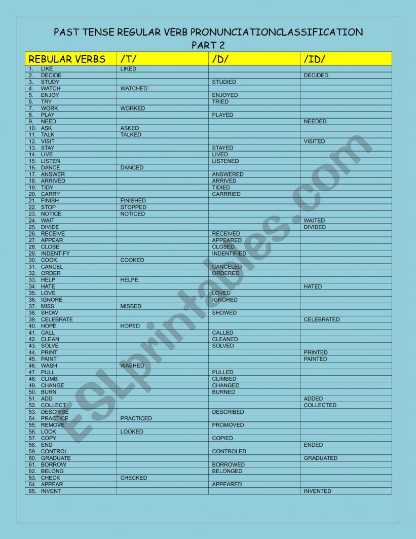 past tense regular verbs pronunciation