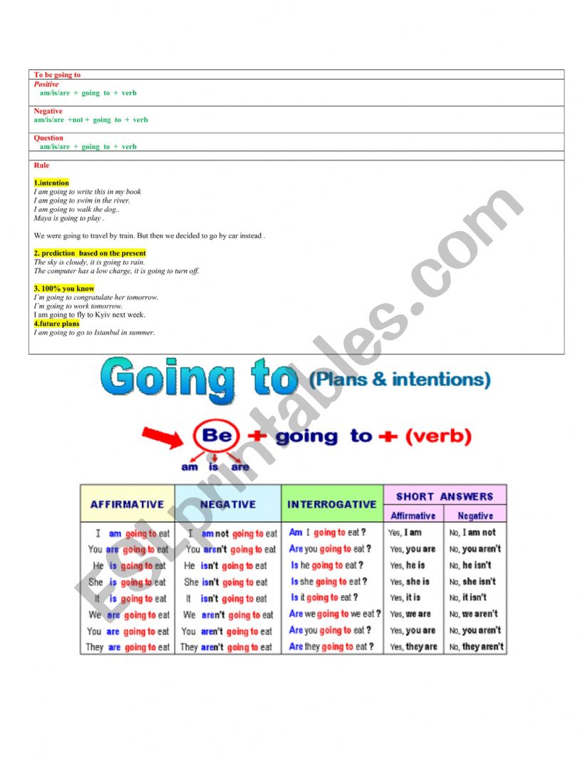 be  going to worksheet