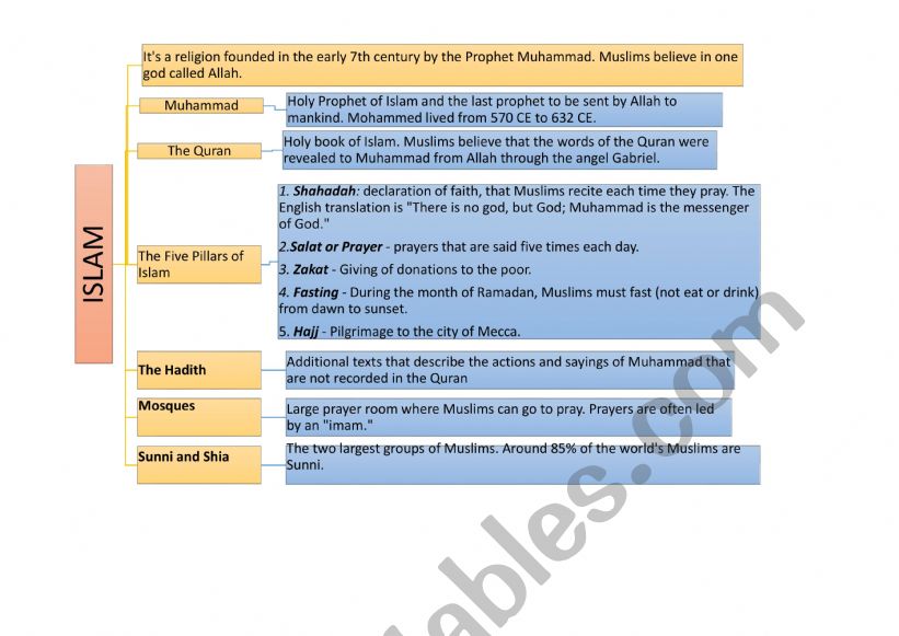 English worksheets: Islam