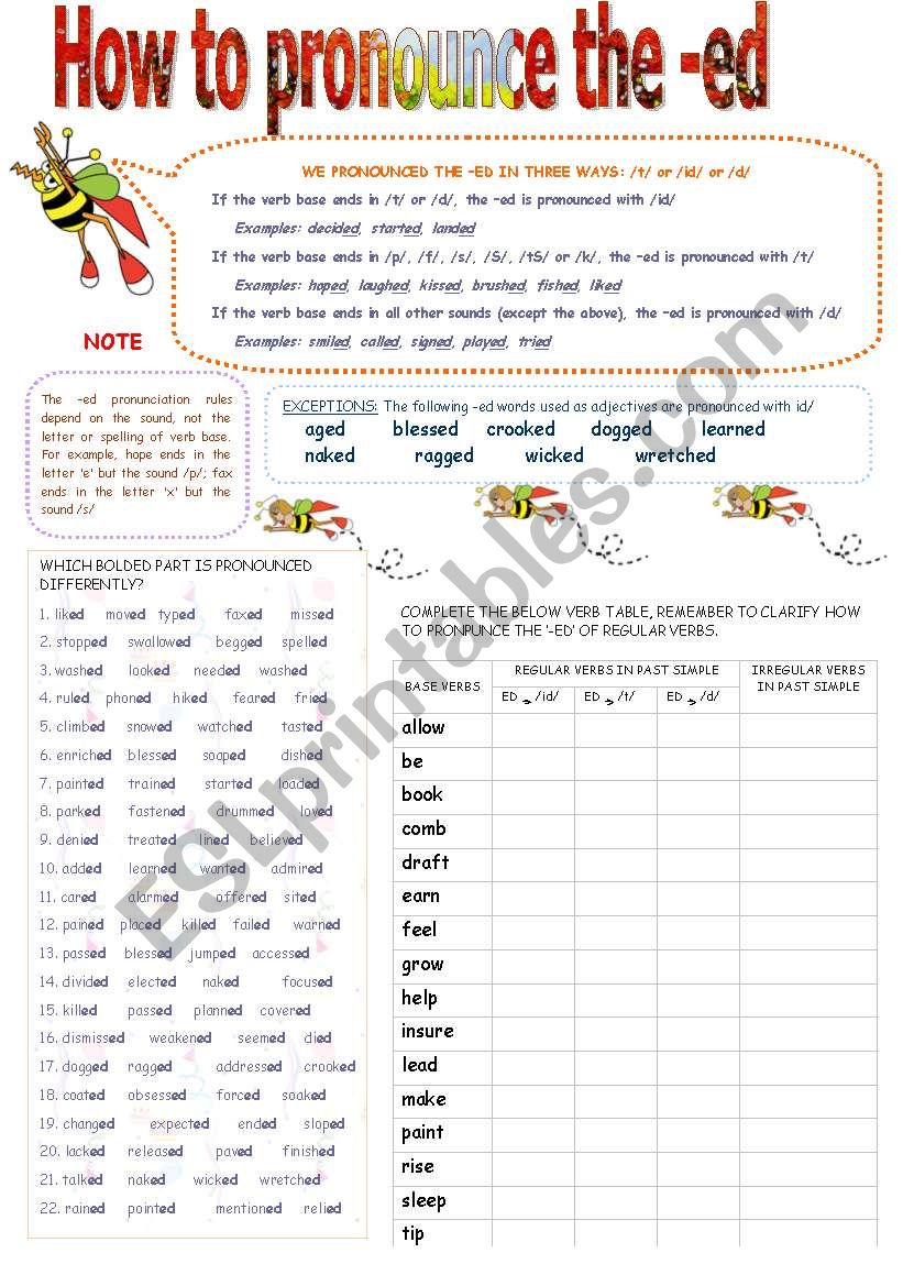 How to pronounce the -ed worksheet