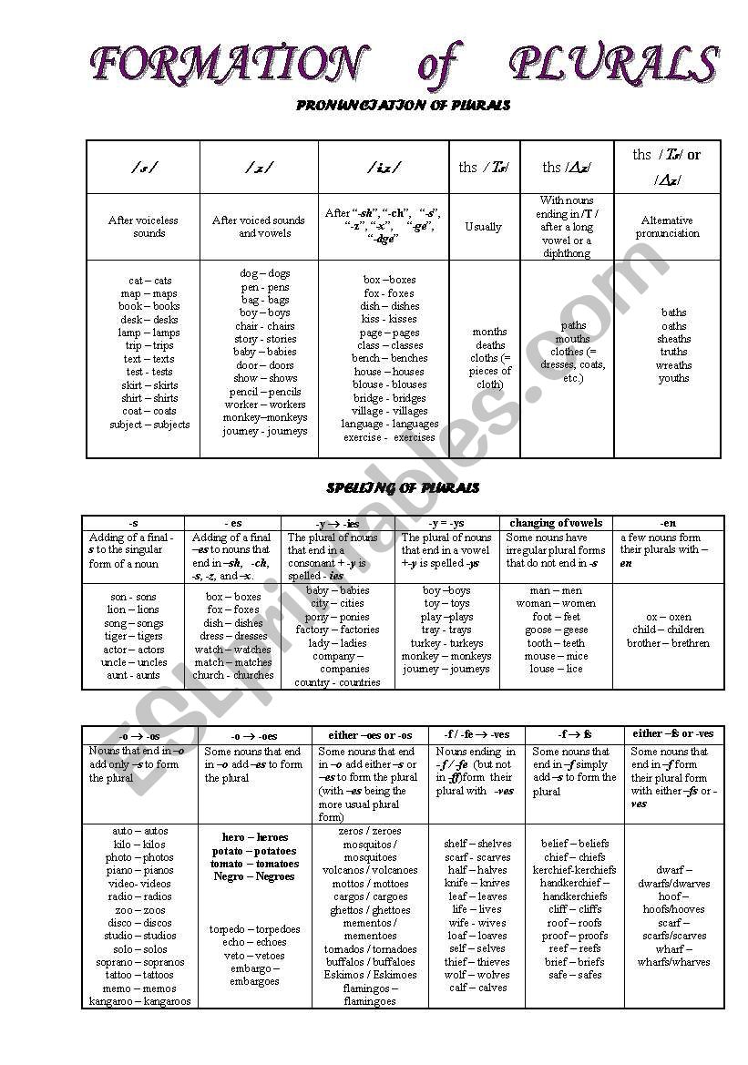 Formation of plural nouns worksheet