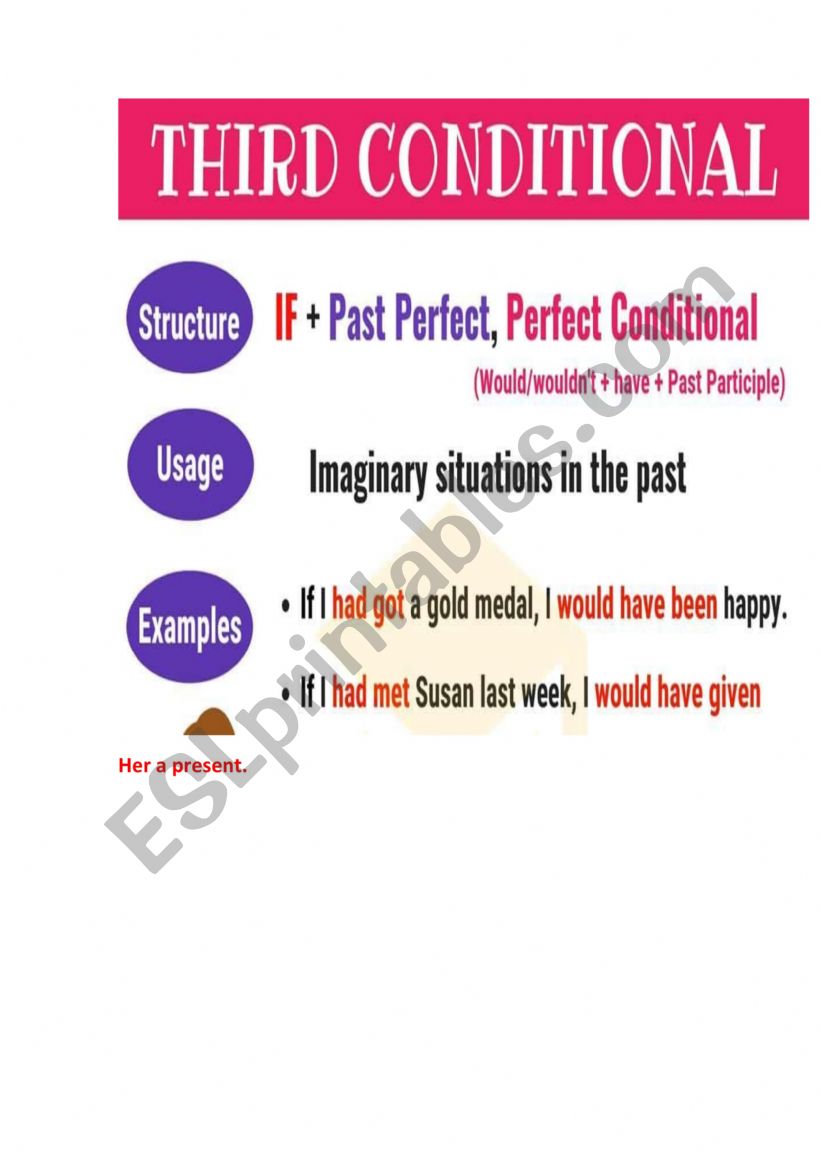 Conditionals worksheet