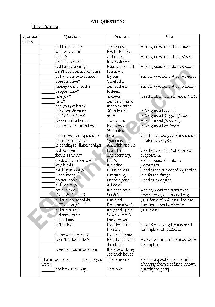 WH-QUESTIONS worksheet