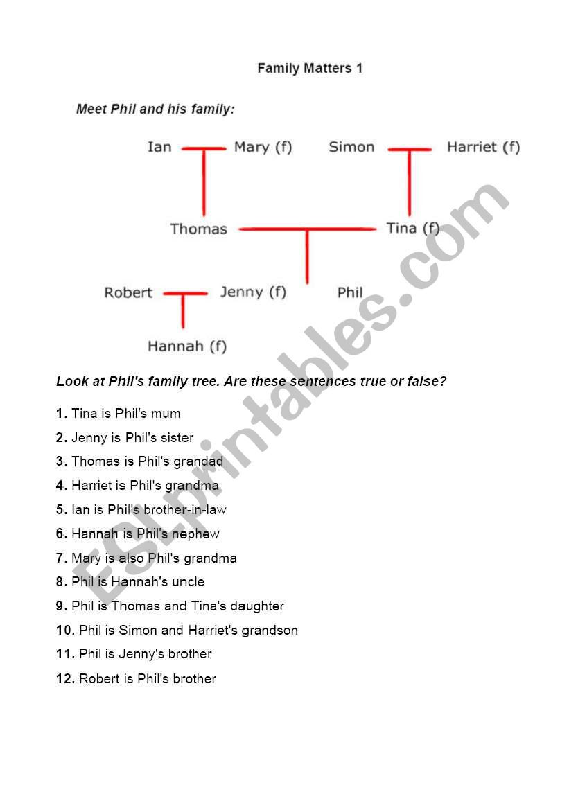 Family tree worksheet