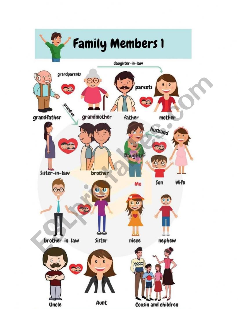 English worksheets Meet my family
