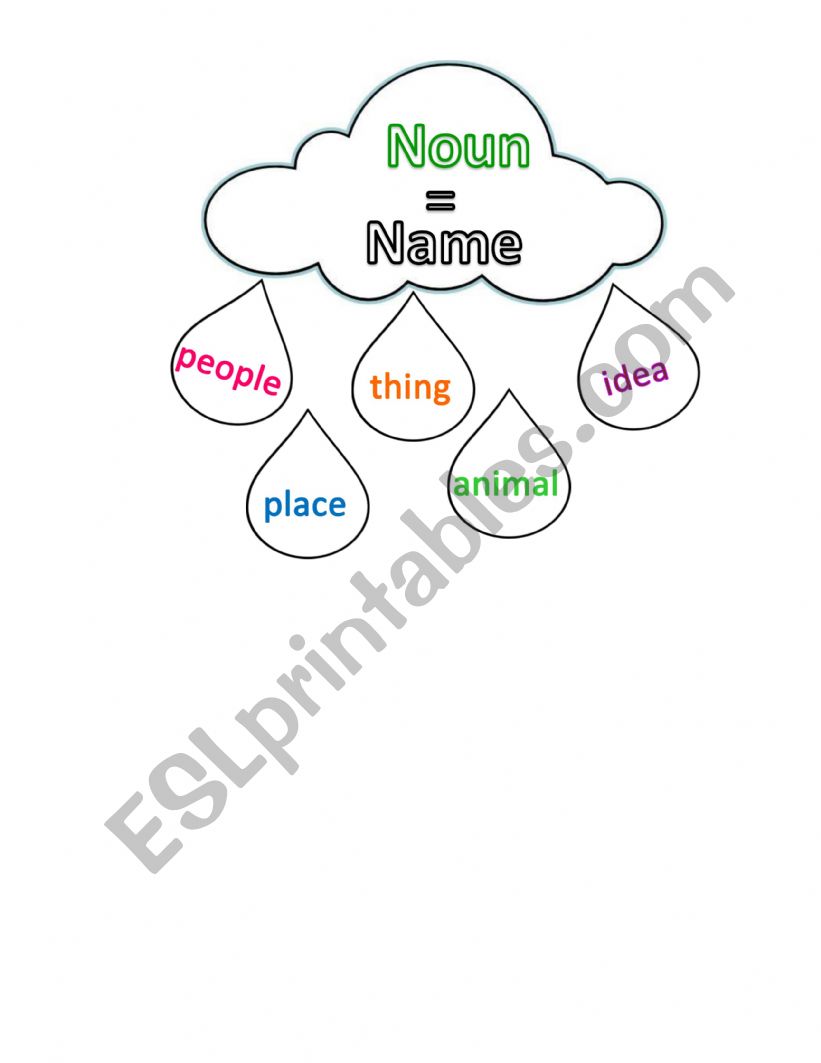 Nouns interactive notebook worksheet