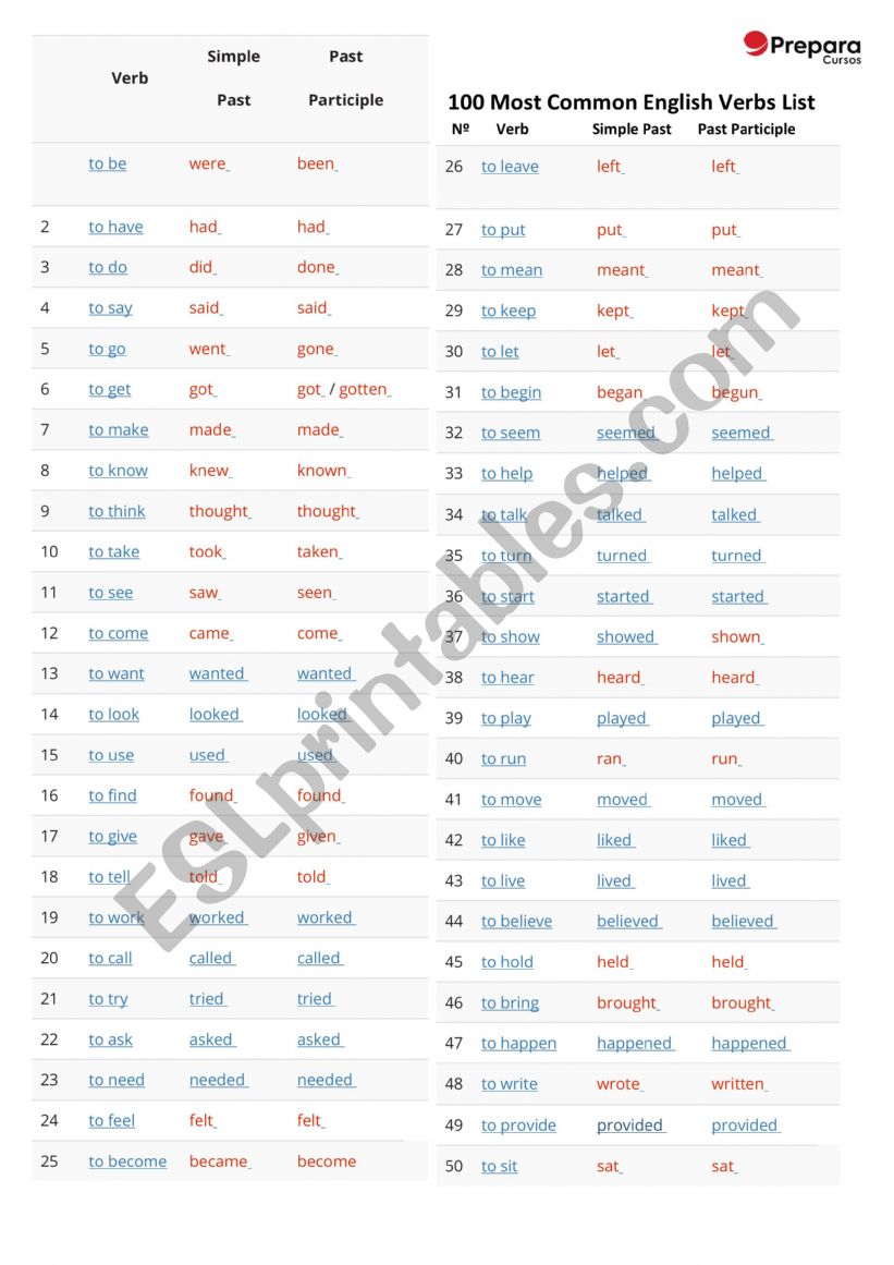 THE 100 MOST COMMON VERBS IN ENGLISH
