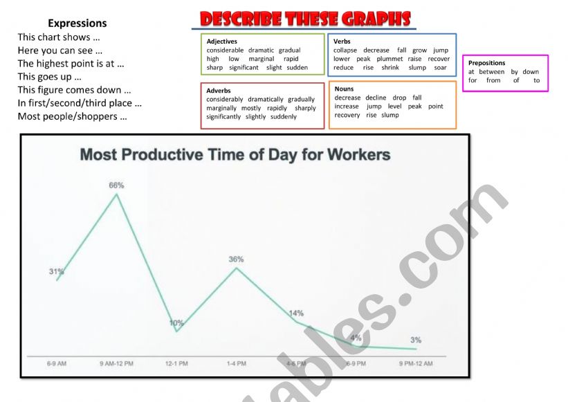 Describing Trends with Charts worksheet