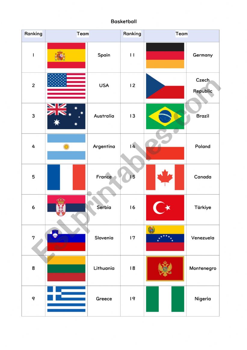 fiba basketball world cup rankings 2023 (with flag)