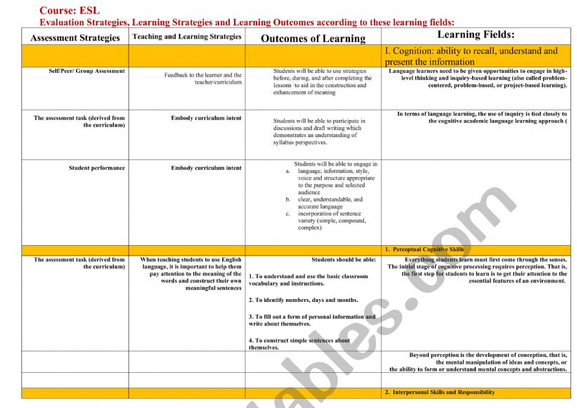 Evaluation Strategies and Learning Outcome