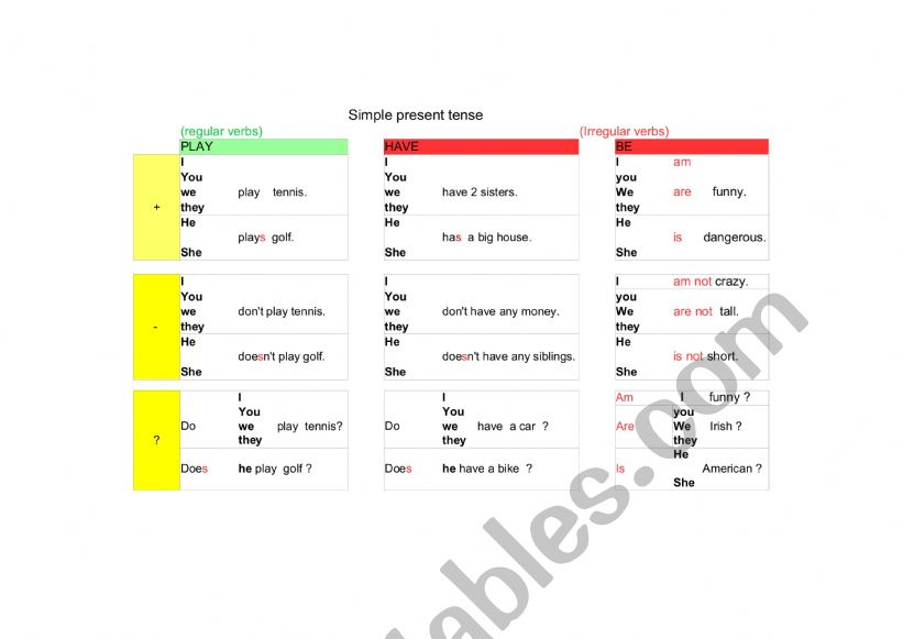 Simple present chart worksheet