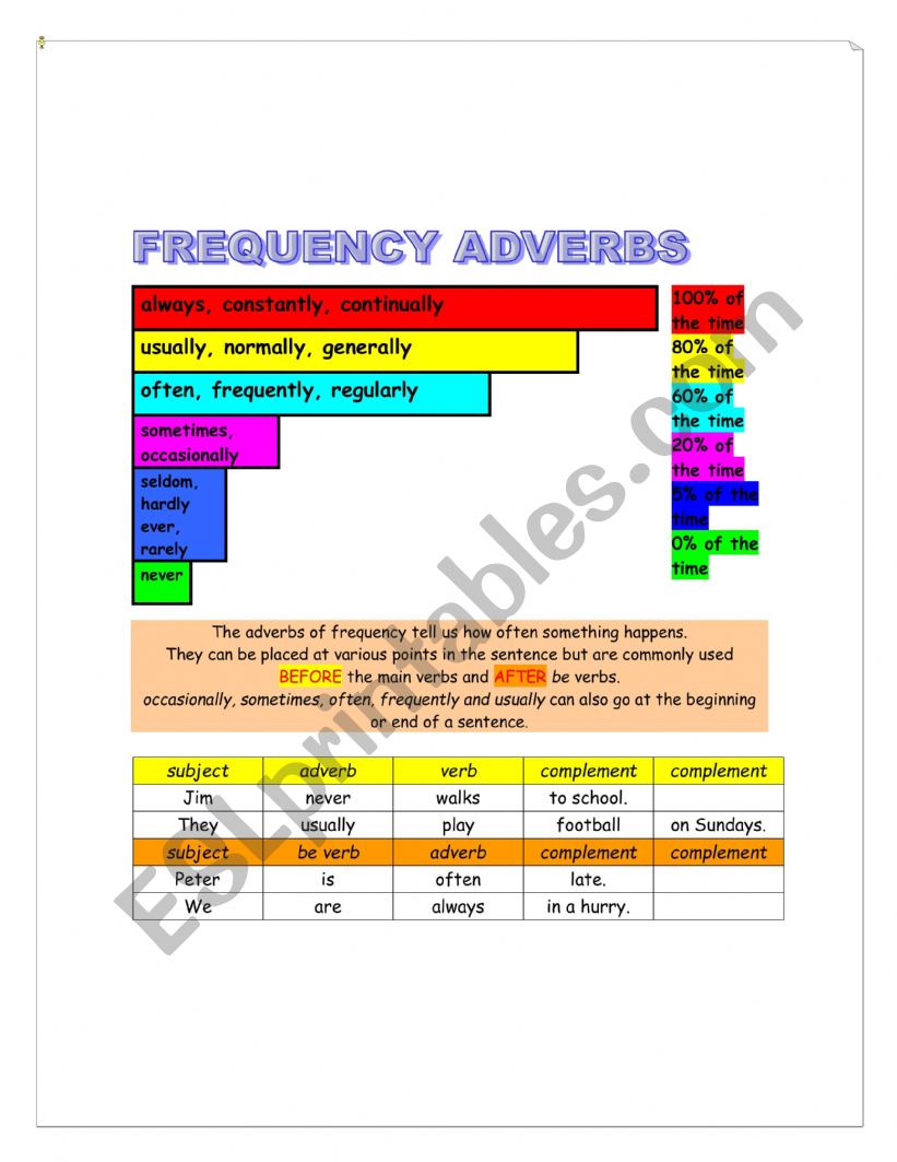 Frequency Adverbs worksheet