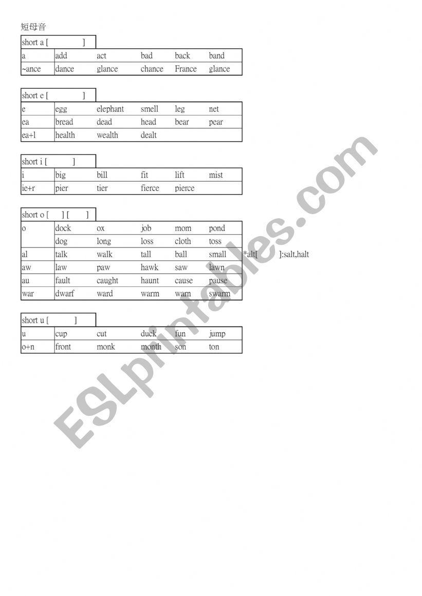 short vowels worksheet