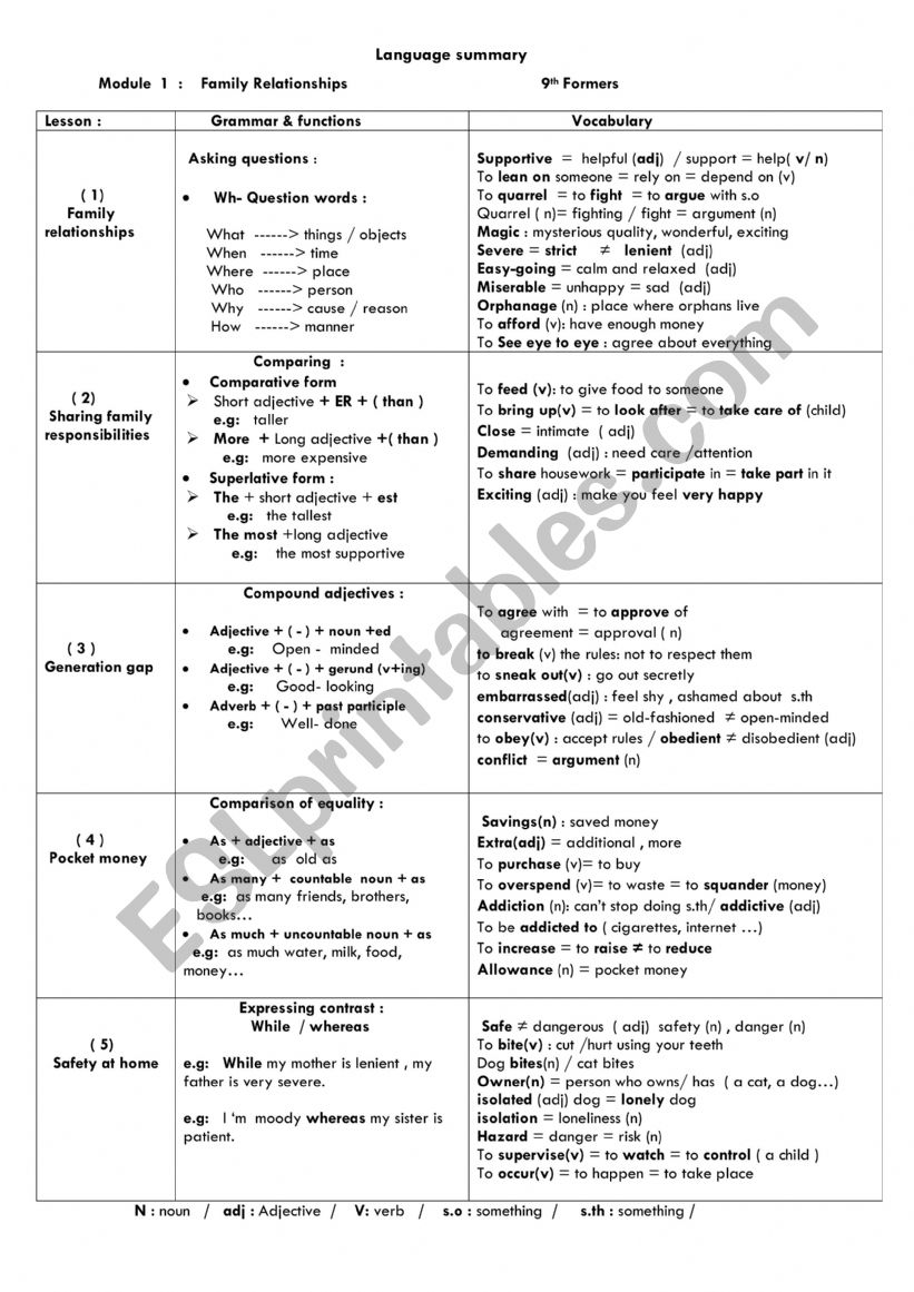 review module 1 worksheet