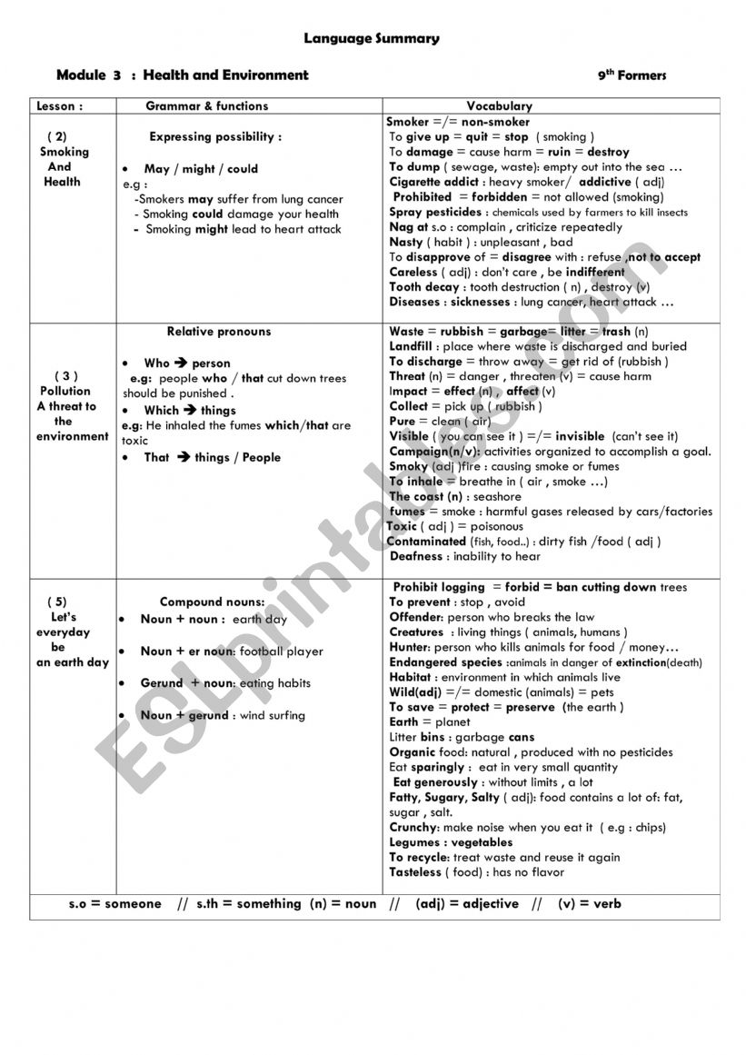 review module 3 9th form worksheet