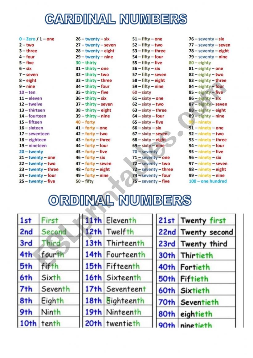 Cardinal and ordinal numbers practice