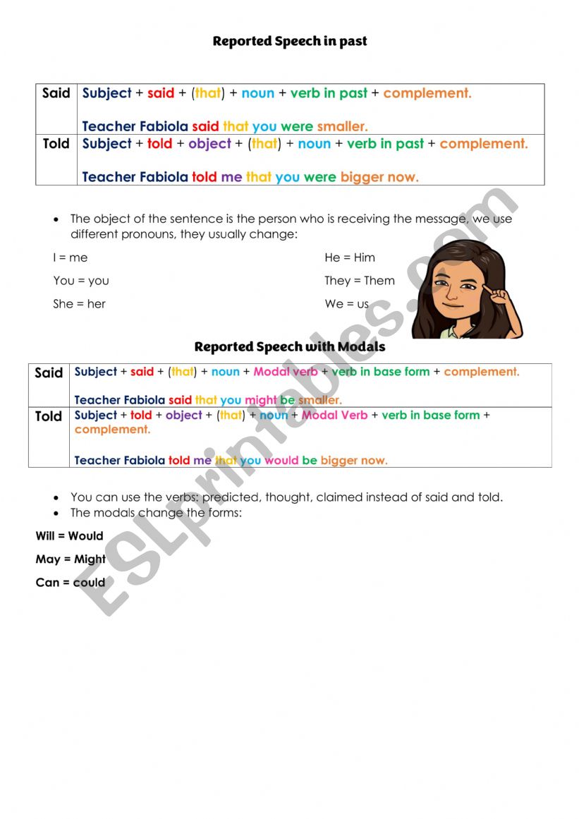 Reported Speech in past summary