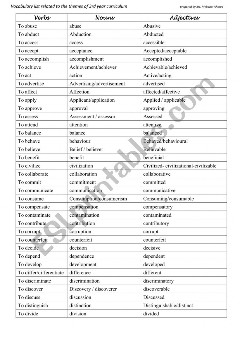 Vocabulary list related to the themes of 3rd year all streams Secondary school curriculum.