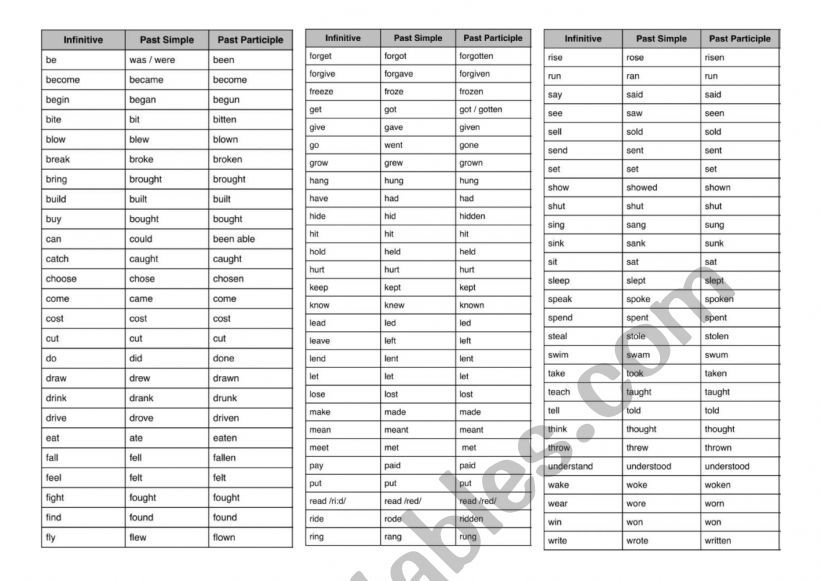 List irregular verbs - ESL worksheet by malecasalegno