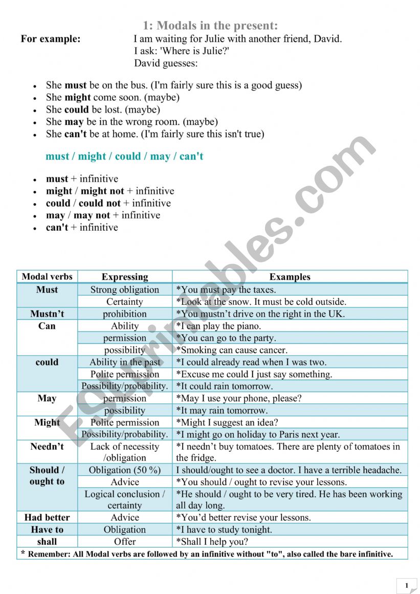 Modal verbs worksheet