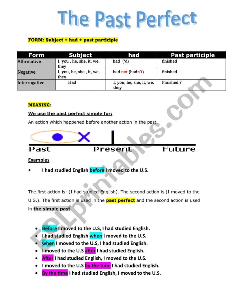 past perfect simple worksheet