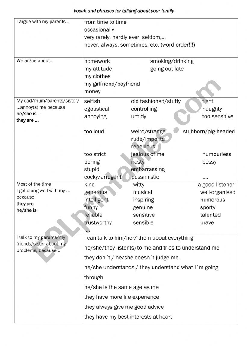 Family arguments - phrases for conversation 