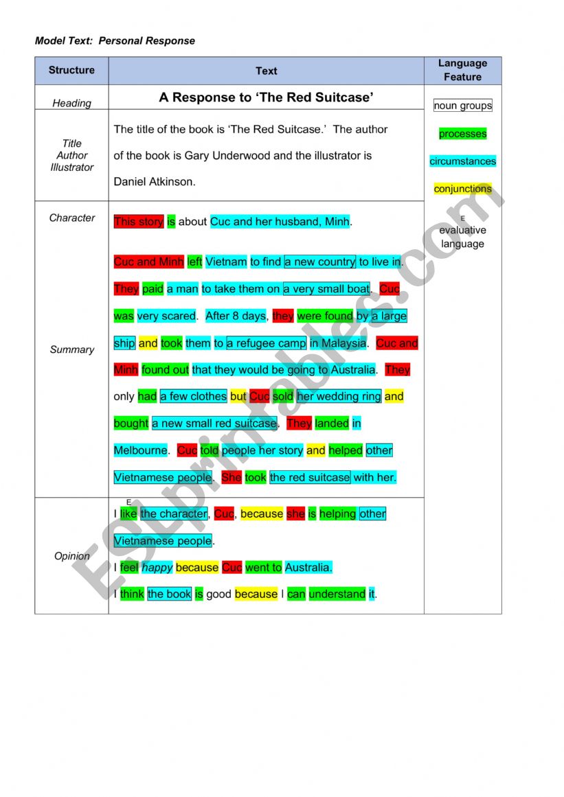 The Red Suitcase Model Text worksheet