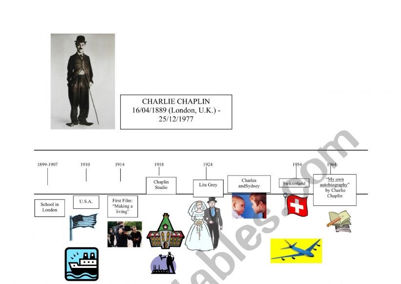 Using Past Tense verbs with Life line of Charlie Chaplin