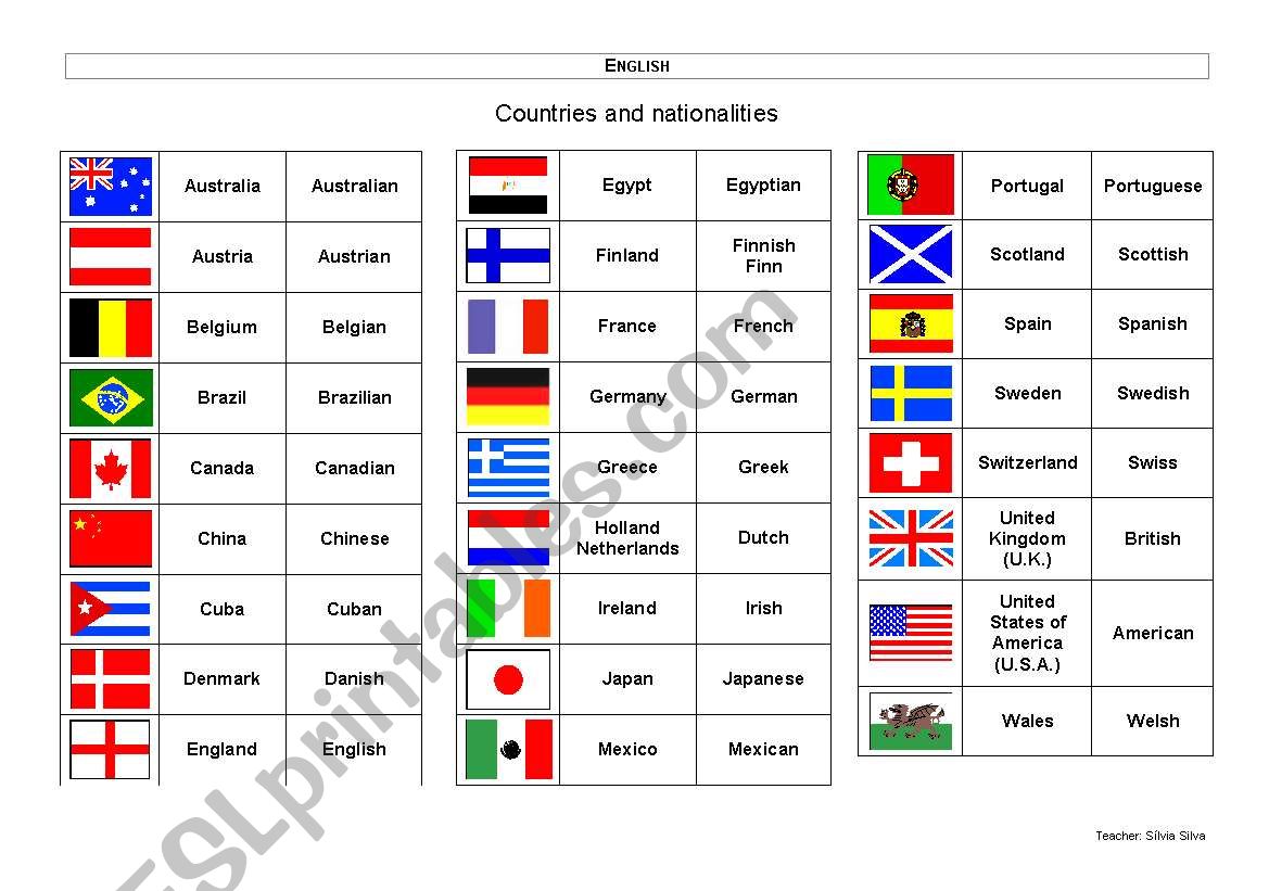 Countries and nationalities worksheet